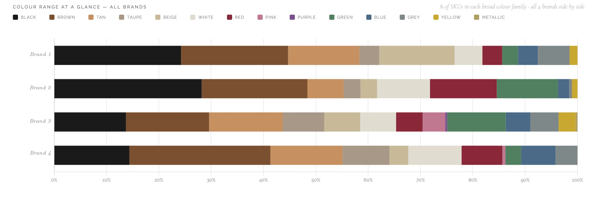 Colour range at a glance